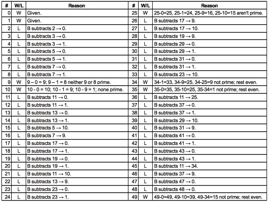 PrimeEventTableOpt1