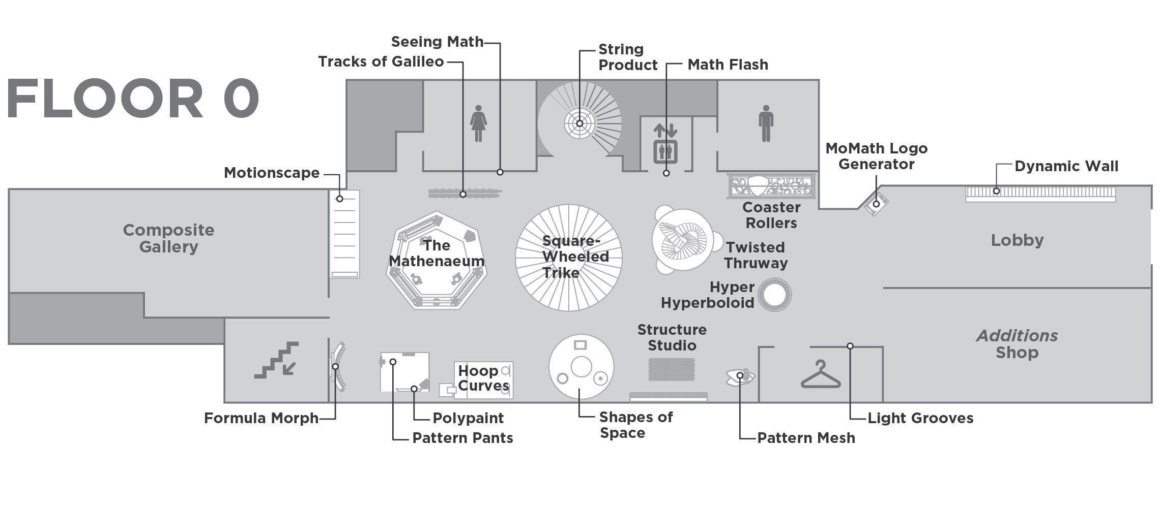 Floor 1: Overview - Museum Shop