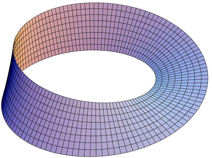 Möbius strip