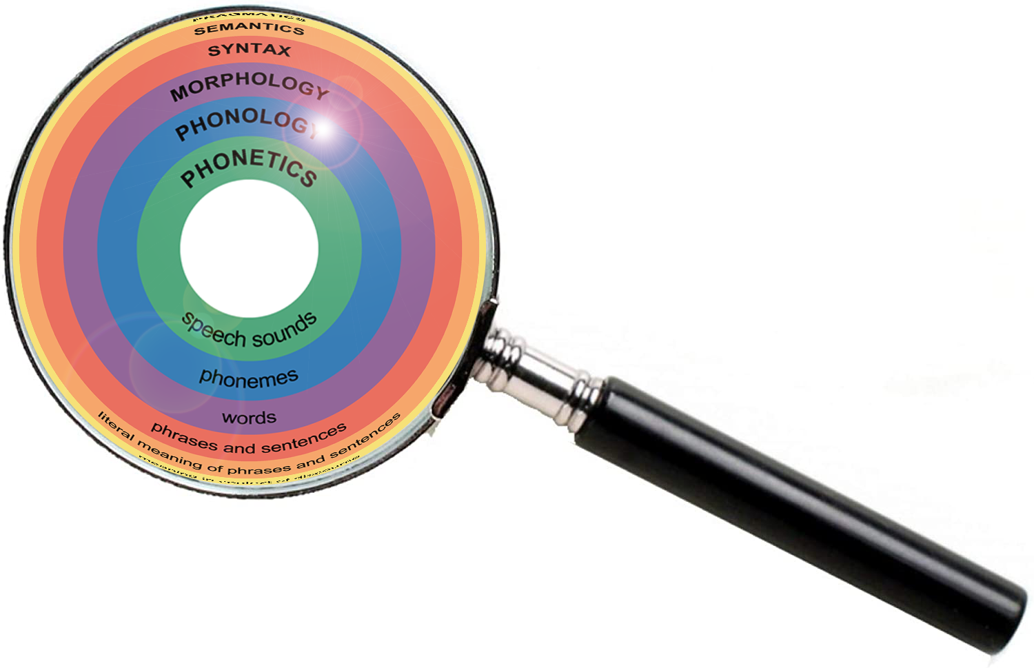 forensic-linguistics-using-inductive-inference-and-linguistic-pattern-recognition-to-solve