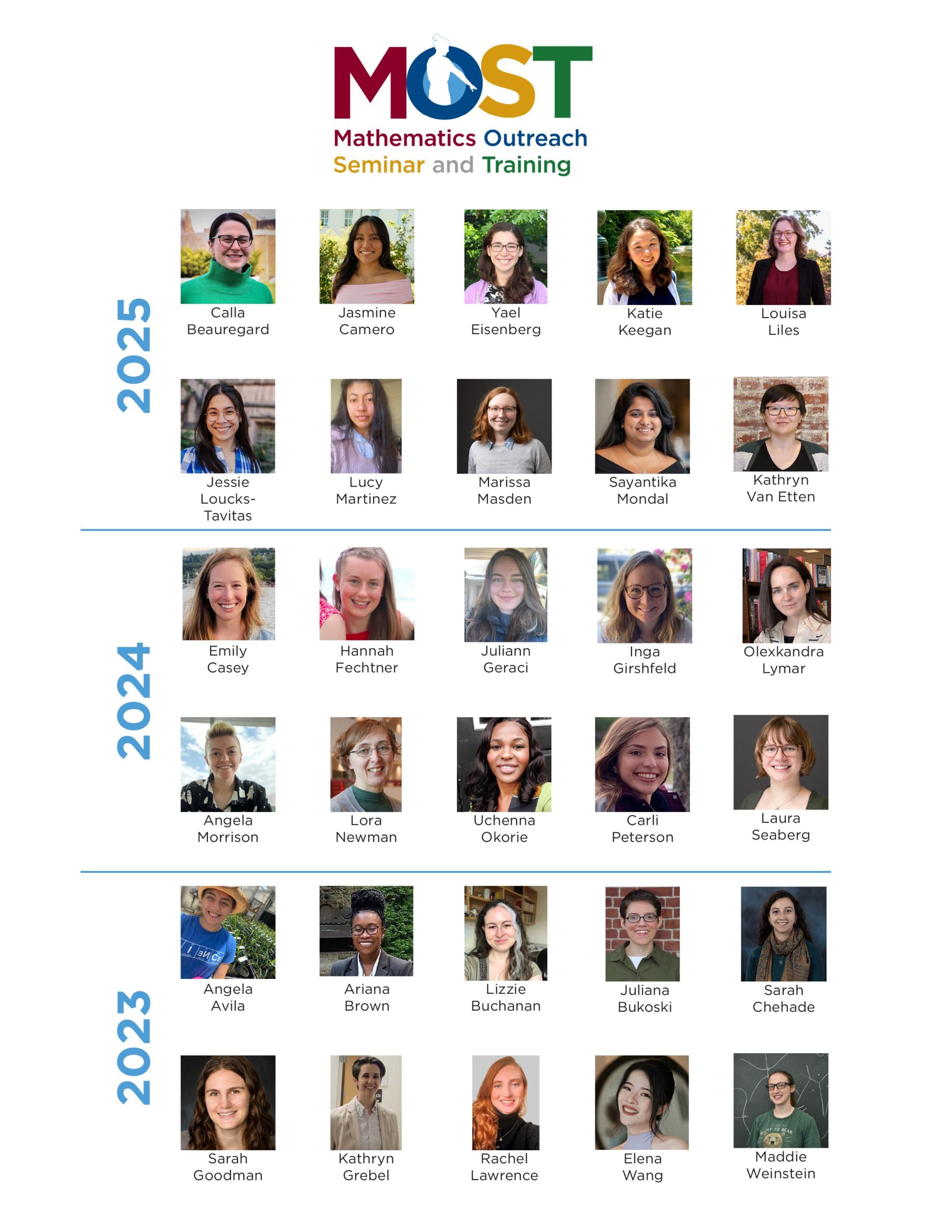 MoMath fellows of the Mathematics Outreach Seminar and Training (MOST) program